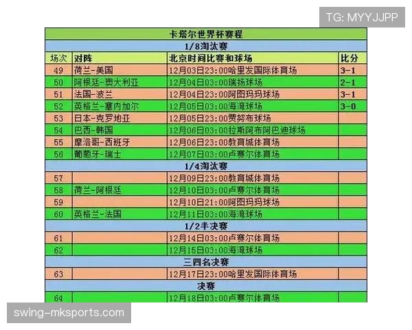 2026世界杯官方淘汰赛规则解析